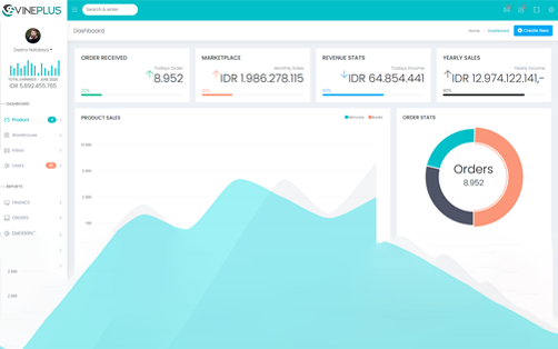 Cover CRM Dashboard